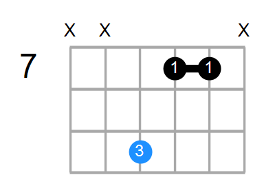 Bm Chord